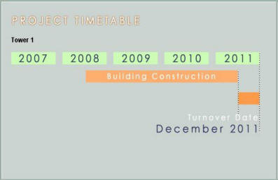 Projected time table of construction & turnover