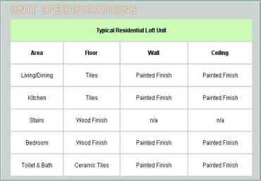 Unit specifications of Emerald condo units, Ortigas