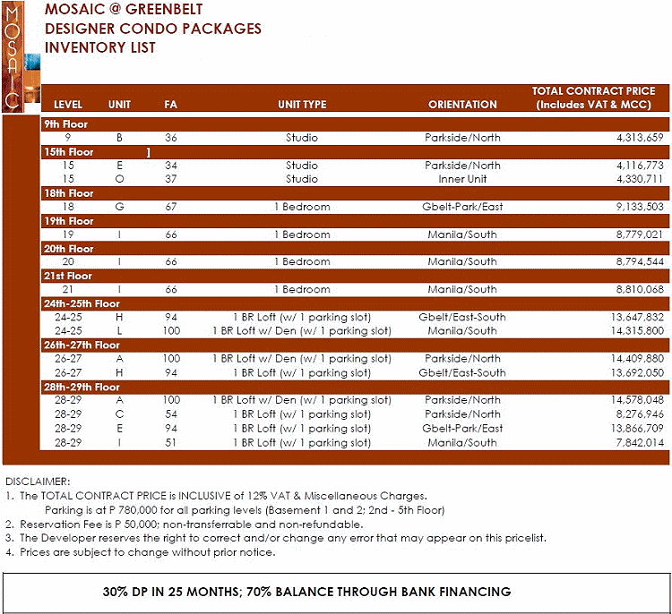 Price List of Mosaic Condo in Greenbelt, Makati.
