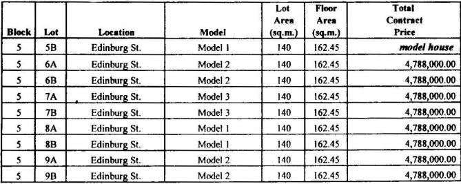 Edinburg Home Price List