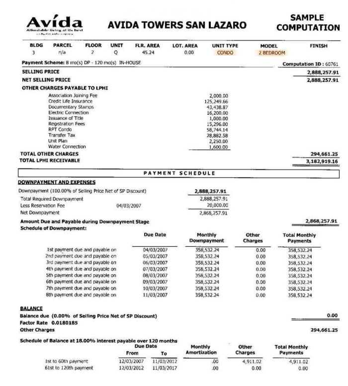Sample installment payments at Avida Tower San Lazaro